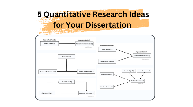 Quantitative Research Ideas & Topics for Students: 5 Complete Examples