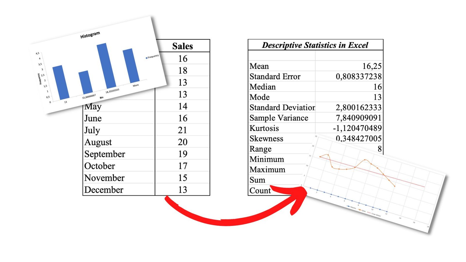 Descriptive Statistics in Excel: Mean, Median, Mode & Standard Deviation