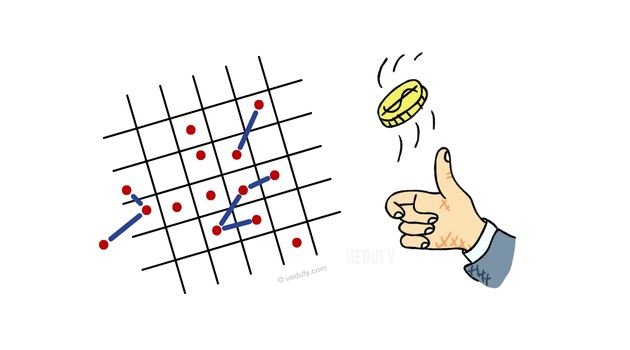 Independence Assumption in Statistics: Definition, Tests & Examples