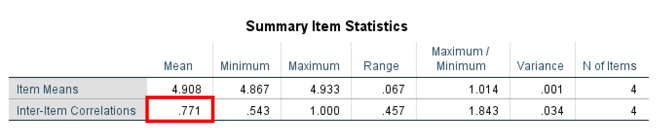 SPSS Summary Item Statistics table showing Mean, Minimum, Maximum, Range, and Variance for inter-item correlations and covariances