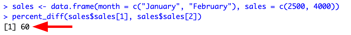 R console output showing percentage difference calculation result of 60% between two sales values