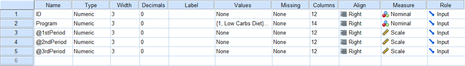 SPSS Variable View showing variable definitions for repeated measures ANOVA