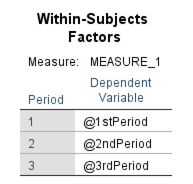 SPSS Within-Subjects Factors output table