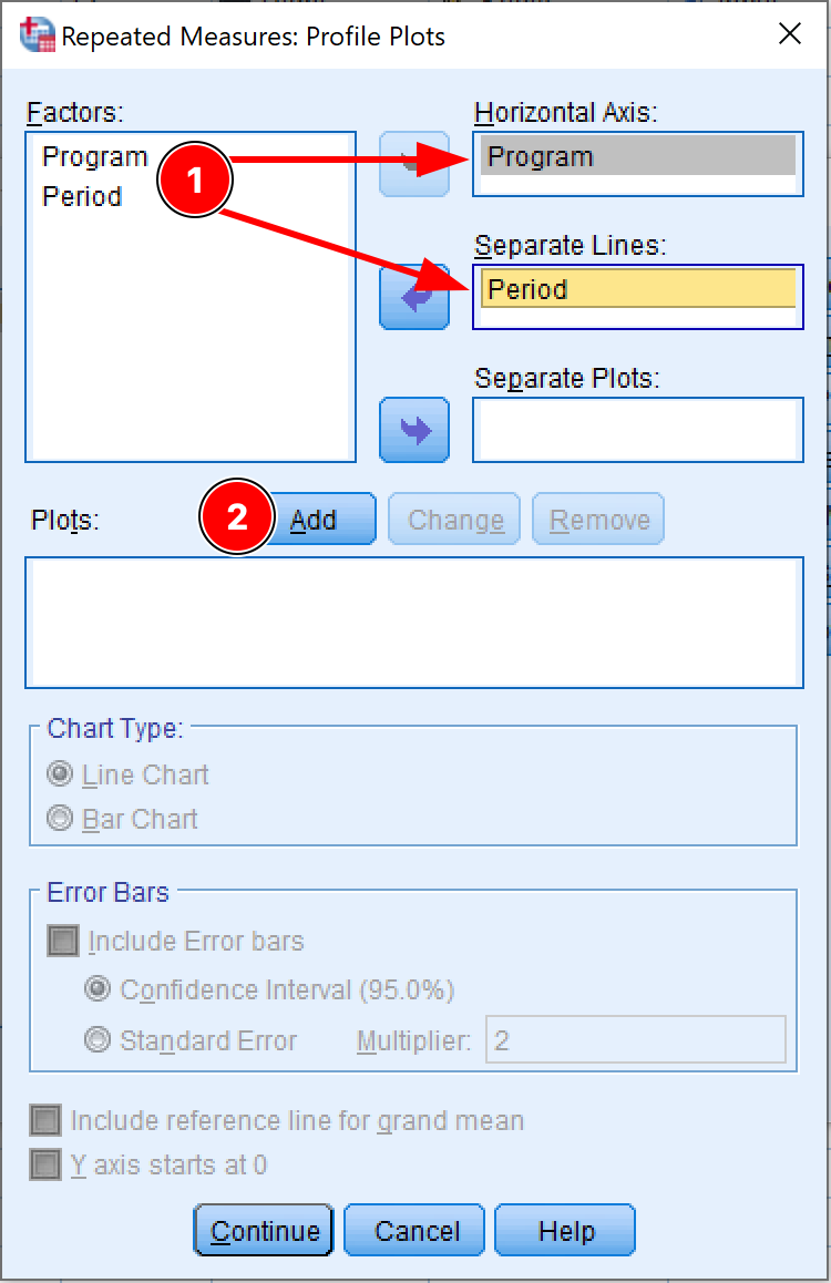 SPSS Profile Plots dialog for repeated measures ANOVA