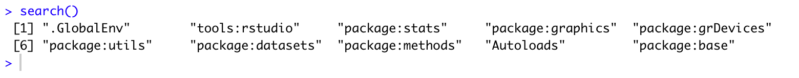 R console output showing search path with loaded packages including stats, graphics, grDevices, utils, datasets, methods, and base