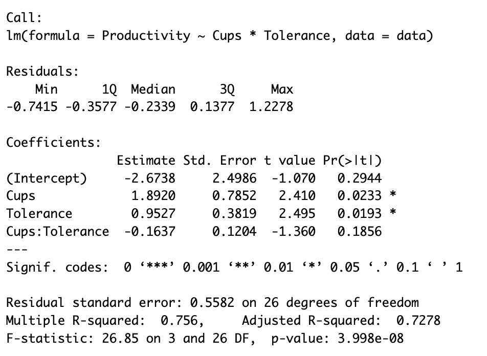 R console output showing lm() summary statistics for moderation analysis including coefficients, R-squared values, F-statistic, and interaction term results
