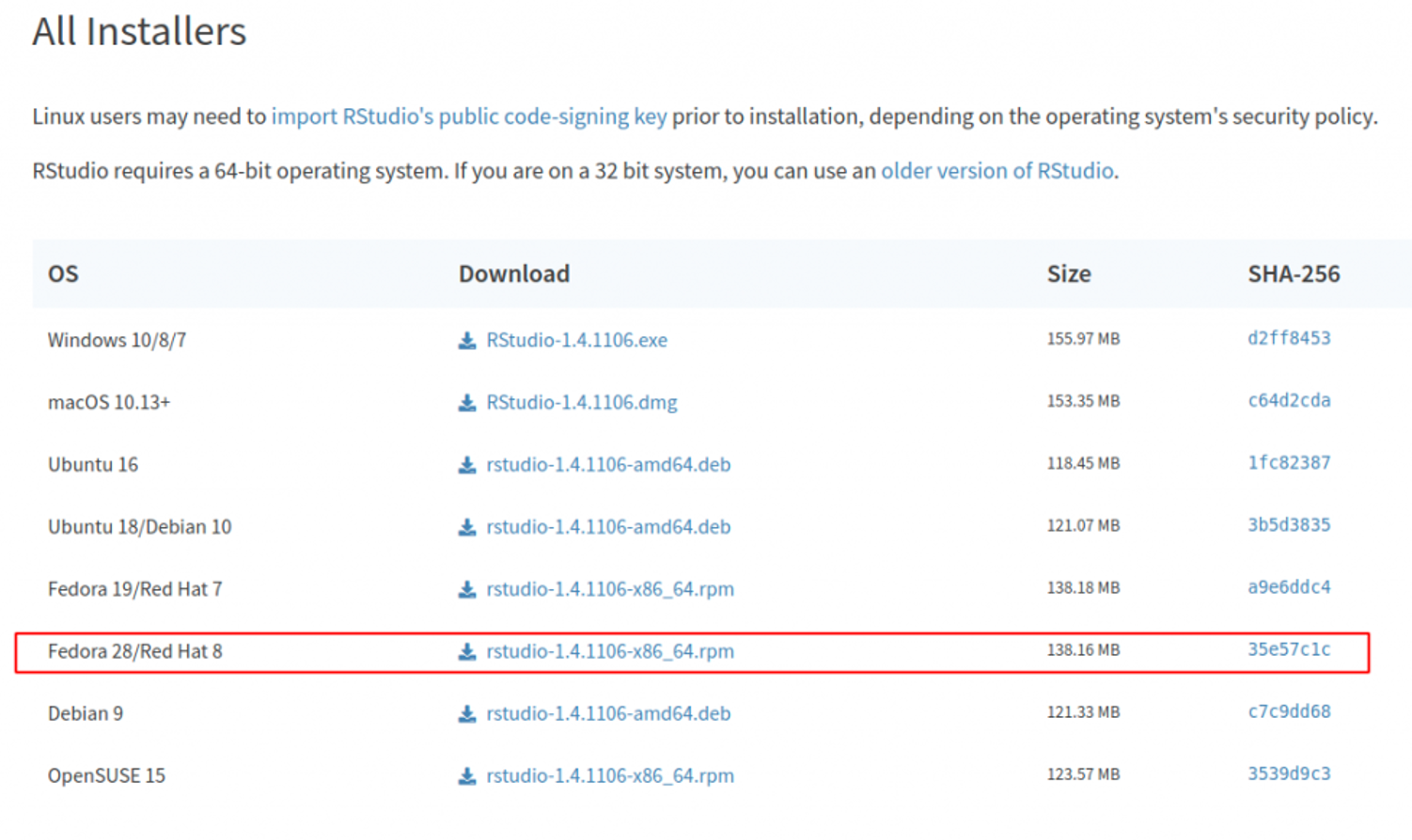 RStudio download page showing Fedora 28/Red Hat 8 rpm package option