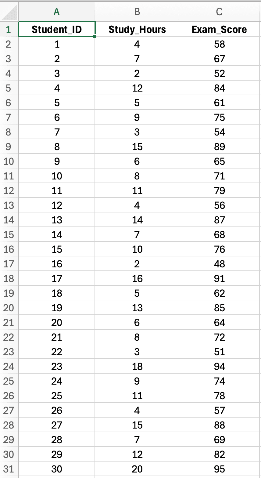 Excel spreadsheet showing sample dataset for simple linear regression analysis with 30 students, including Study Hours (independent variable) and Exam Score (dependent variable) columns