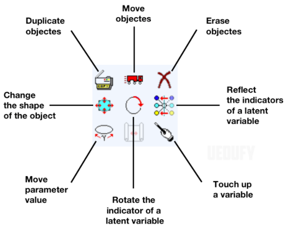 Most used tools for object aesthetics in AMOS. Source: uedufy.com