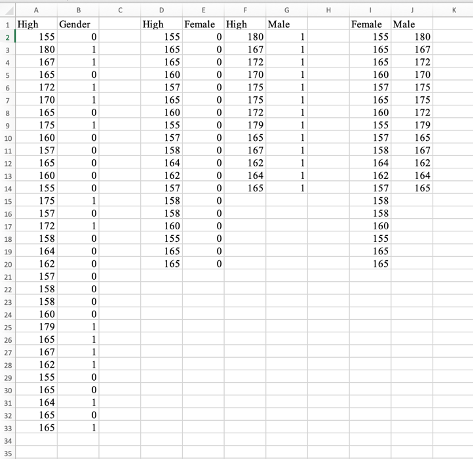 Independent samples t-test data setup in Excel. Source: Uedufy
