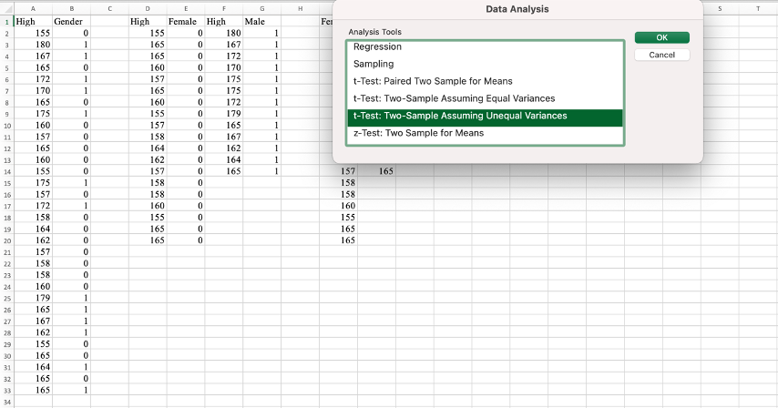 Selecting independent t-test in Excel Data Analysis. Source: Uedufy