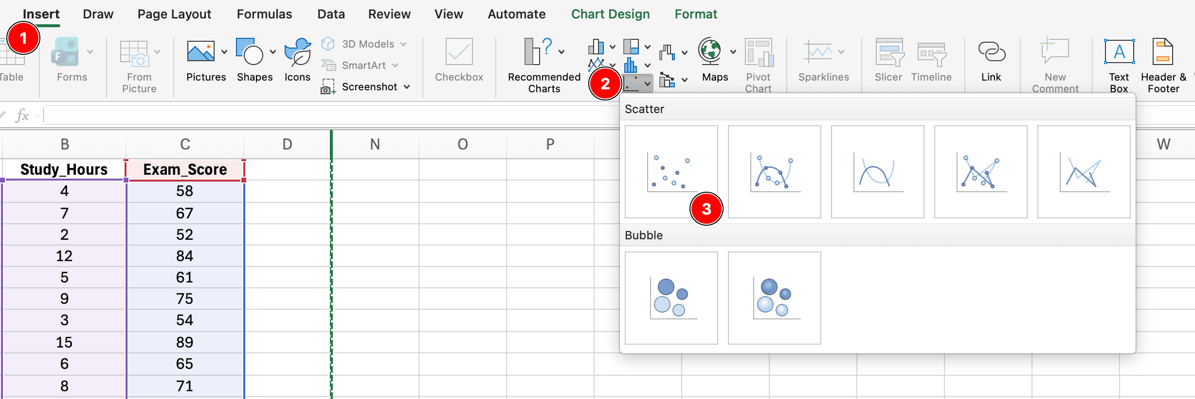 Pestaña Insertar de Excel mostrando cómo crear un gráfico de dispersión para visualizar la relación de regresión lineal simple entre variables independiente y dependiente