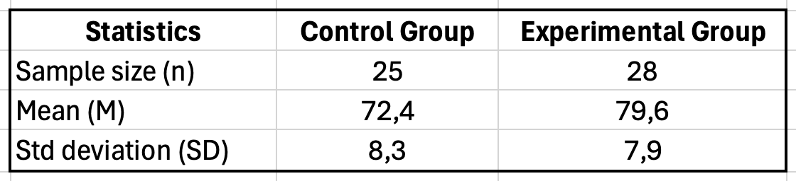 Configuración de tabla en Excel para el cálculo de d de Cohen mostrando tamaño de muestra, media y desviación estándar para los grupos control y experimental