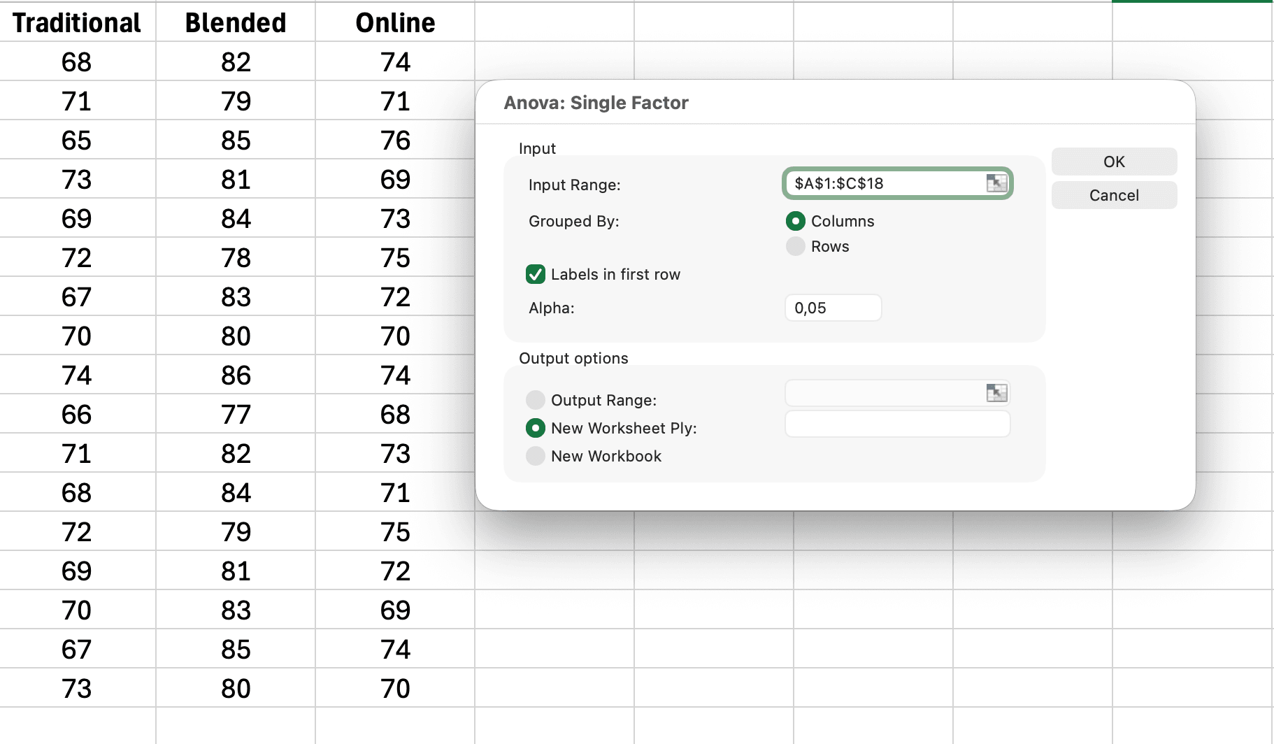 Cuadro de diálogo de ANOVA de un factor en Data Analysis de Excel mostrando el rango de entrada, rótulos en primera fila marcado y opciones de salida