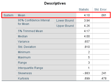 Tabla de resultados Descriptives de SPSS mostrando Media de 4.10 con Std. Error de 0.081 para la variable System
