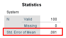 Tabla de resultados Statistics de SPSS mostrando el valor de Std. Error of Mean del análisis de Frequencies
