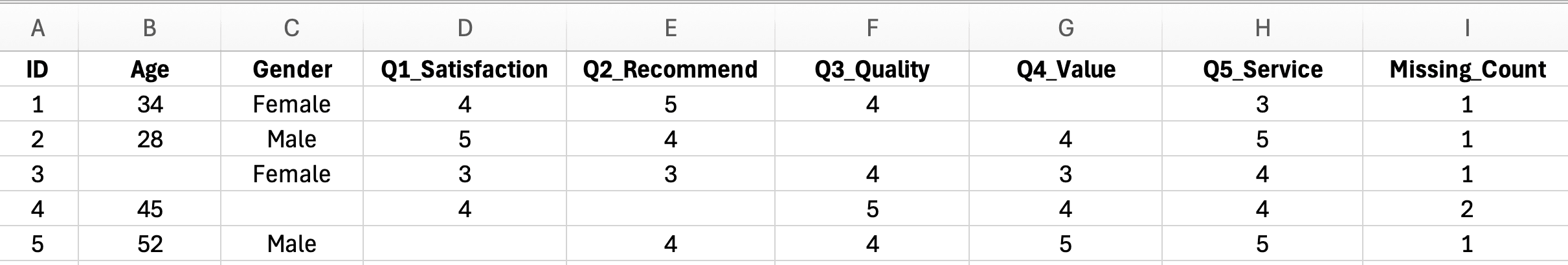 Dataset de encuesta con datos faltantes en Excel - celdas vacias indicando respuestas faltantes