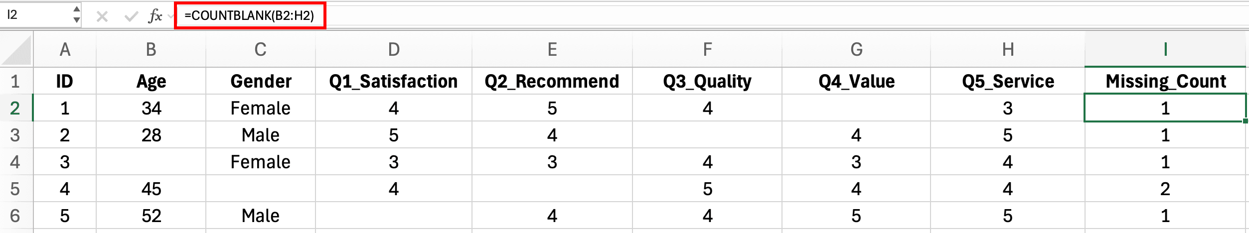 Formula COUNTBLANK en Excel para identificar filas con datos faltantes - columna auxiliar mostrando conteo de celdas vacias