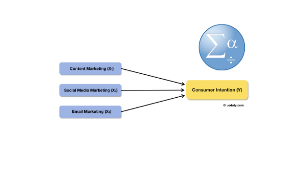 Regresia Liniară Multiplă în SPSS: Ghid Complet