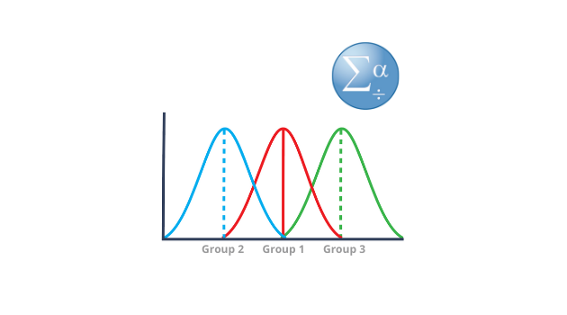 ANOVA pentru Măsuri Repetate în SPSS: Tutorial One-Way (Pas cu Pas)