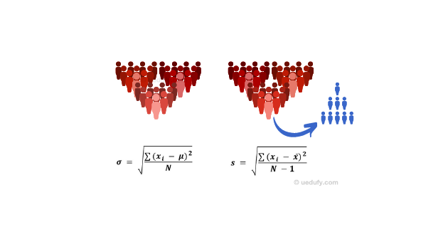 Formula Deviației Standard: Populație vs Eșantion - Ghid Complet