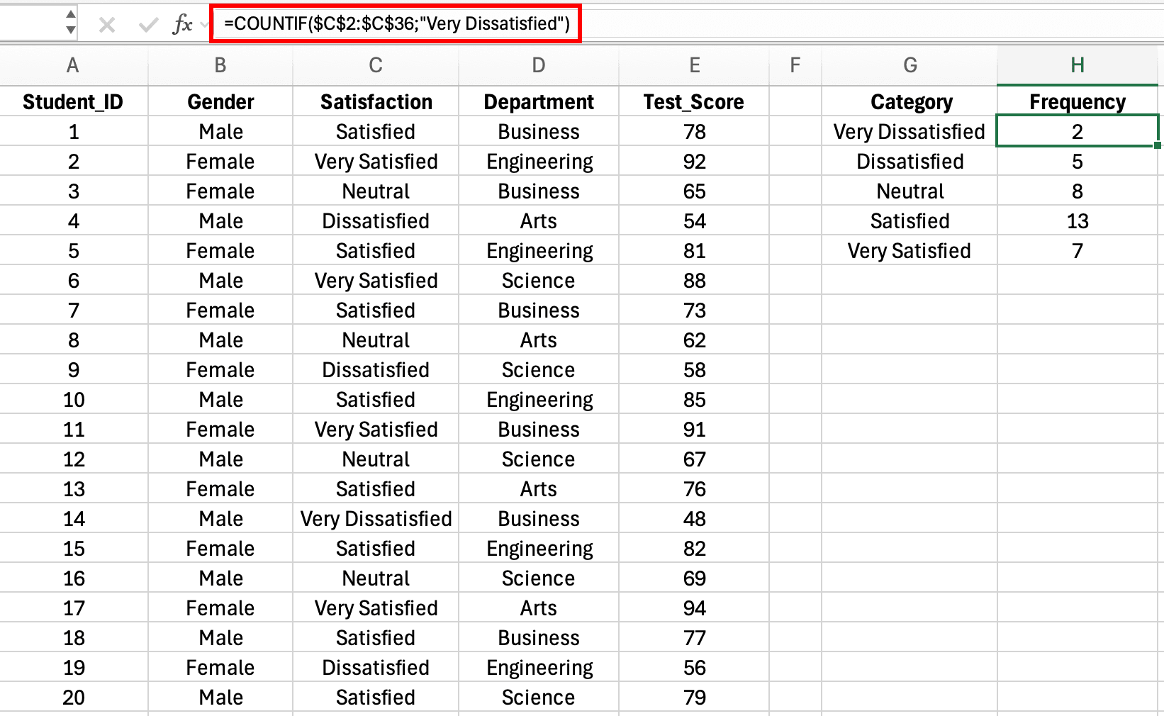 Formula COUNTIF în Excel arătând bara de formule cu funcția COUNTIF folosind referințe absolute de celule pentru a număra evaluările de satisfacție din datele de chestionar