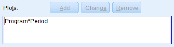 Fereastra SPSS Profile Plots cu graficul de interacțiune Program*Period adăugat