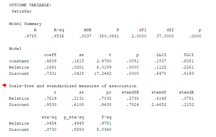 Tabelul PROCESS coefficients care afișează Calea B și Calea C prim cu atât efectul direct Relationship cât și efectul mediator Discount pe Satisfaction semnificative la p mai mic de 0.001