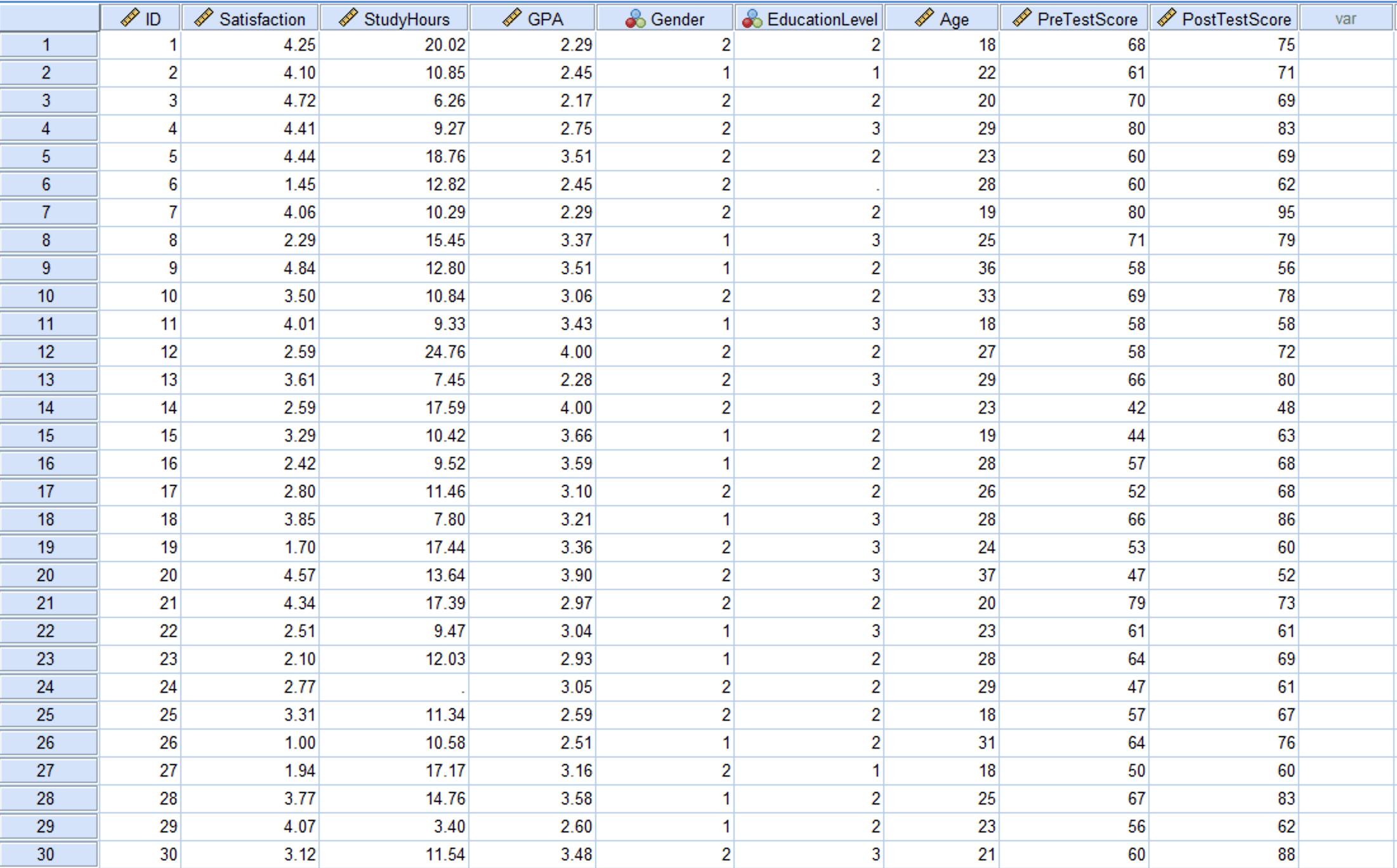 SPSS Data View cu primele 30 de cazuri si coloanele PreTestScore si PostTestScore
