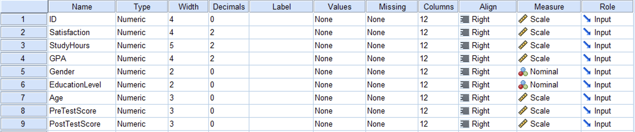 SPSS Variable View cu variabilele PreTestScore si PostTestScore de tip Numeric, masurare Scale