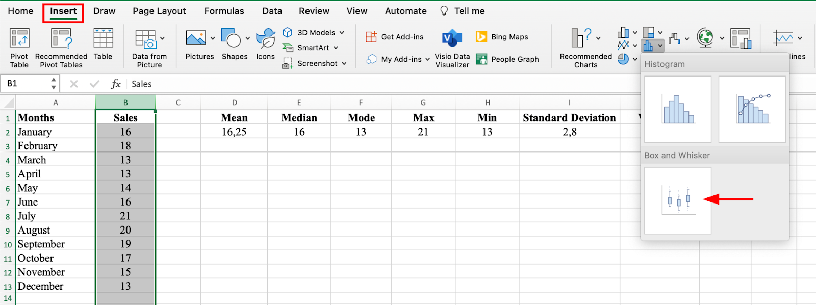 เมนู Insert ของ Excel แสดงกราฟ Statistical พร้อมตัวเลือก Box and Whisker