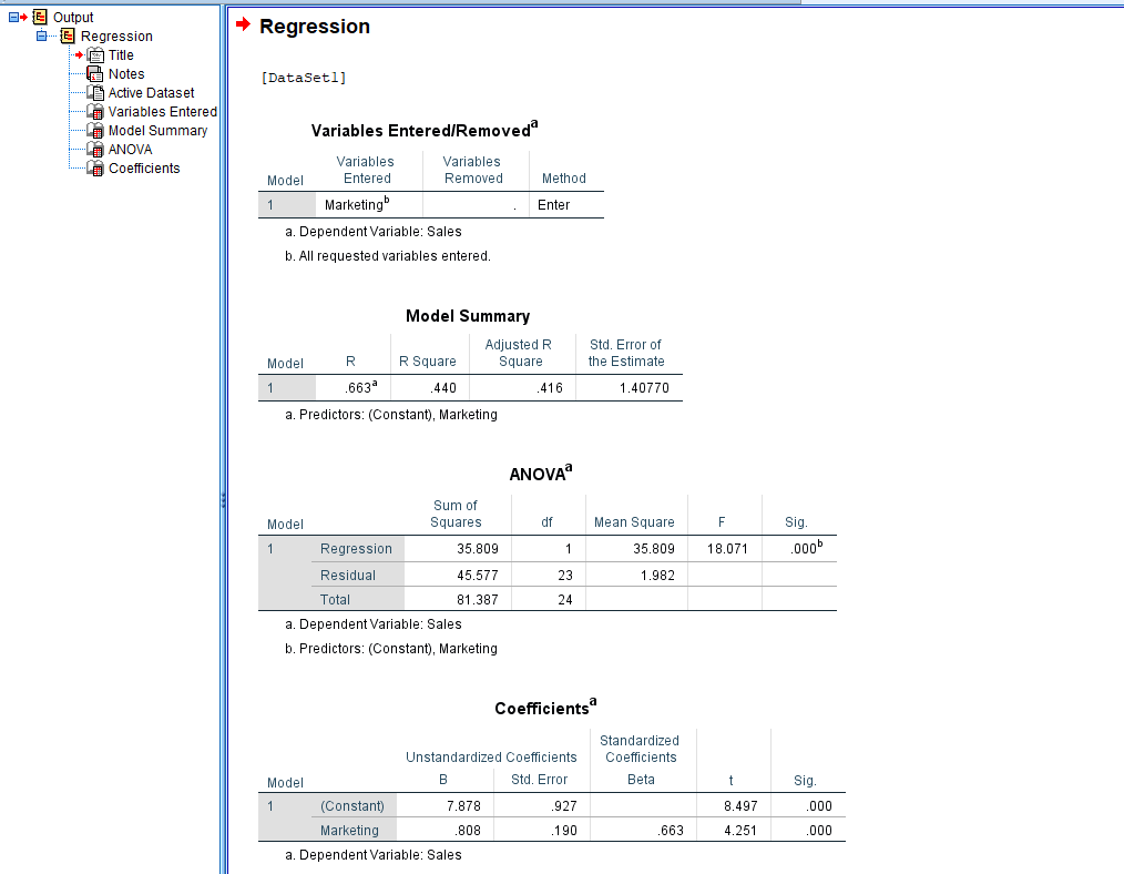 ตาราง Model Summary ของ SPSS แสดงค่า R, R Square, Adjusted R Square และ Standard Error