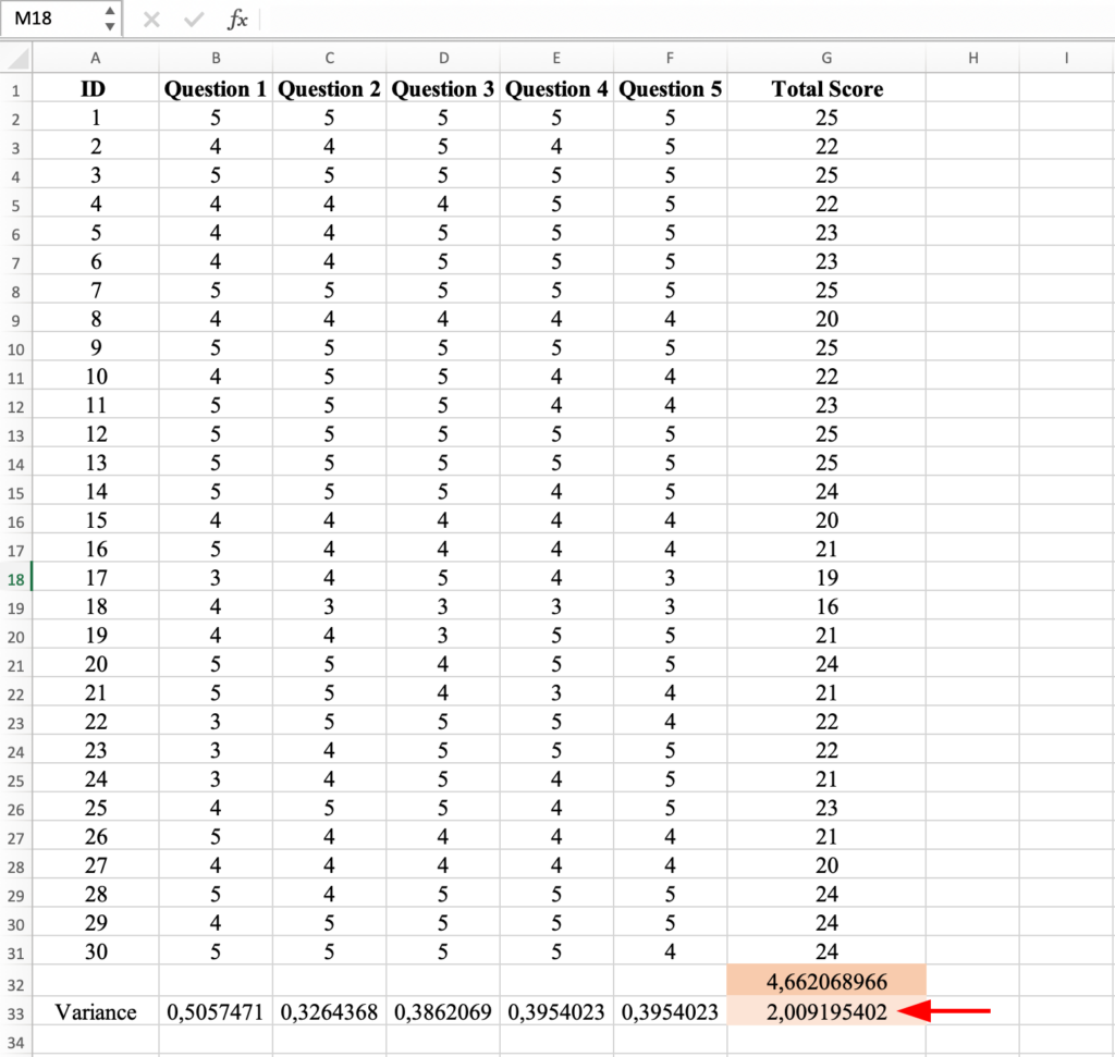 เซลล์ Excel แสดงผลลัพธ์ผลรวมของ Variance แสดงค่า 2