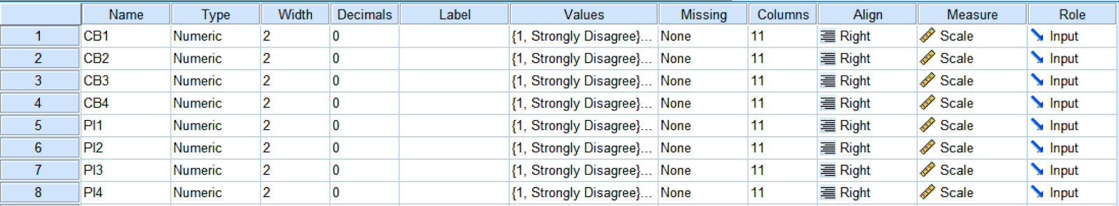 มุมมอง Data View ของ SPSS แสดงตัวแปรมาตราส่วนสองตัว: พฤติกรรมผู้บริโภค (CB1-CB4) และความตั้งใจซื้อ (PI1-PI4) วัดด้วย Likert Scale 5 ระดับสำหรับผู้เข้าร่วม 30 คน