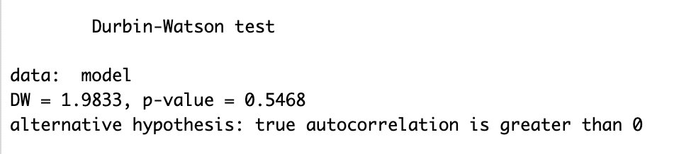 ผลลัพธ์ Durbin-Watson Test ใน R แสดงค่าสถิติ 1.9833 และ p-value 0.5468 บ่งชี้ไม่มี Autocorrelation