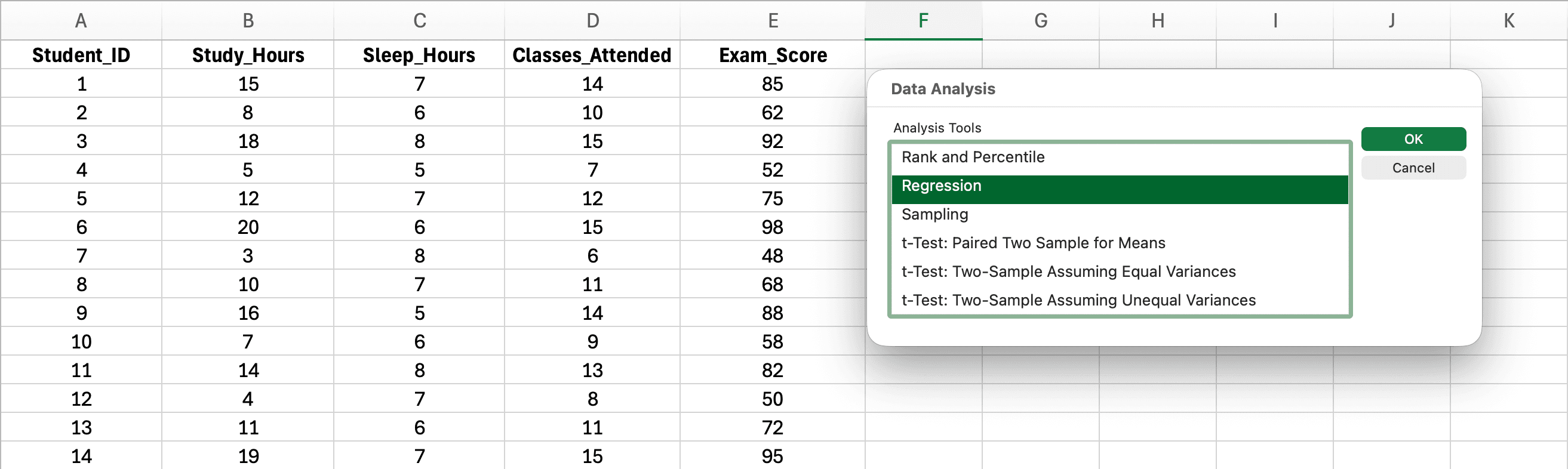 กล่องโต้ตอบ Data Analysis ของ Excel แสดงตัวเลือก Regression ที่ถูกเลือกจากรายการเครื่องมือวิเคราะห์ทางสถิติ