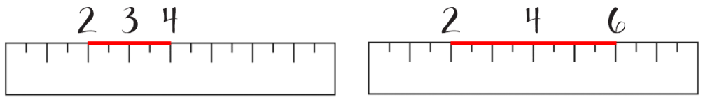 เส้นจำนวนแสดงการกระจายตัวของค่า 2, 3, 4 และ 2, 4, 6 เพื่อแสดง Standard Deviation