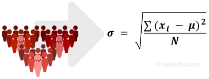 สูตร Population Standard Deviation ด้วยสัญลักษณ์กรีก sigma, mu และเครื่องหมาย summation