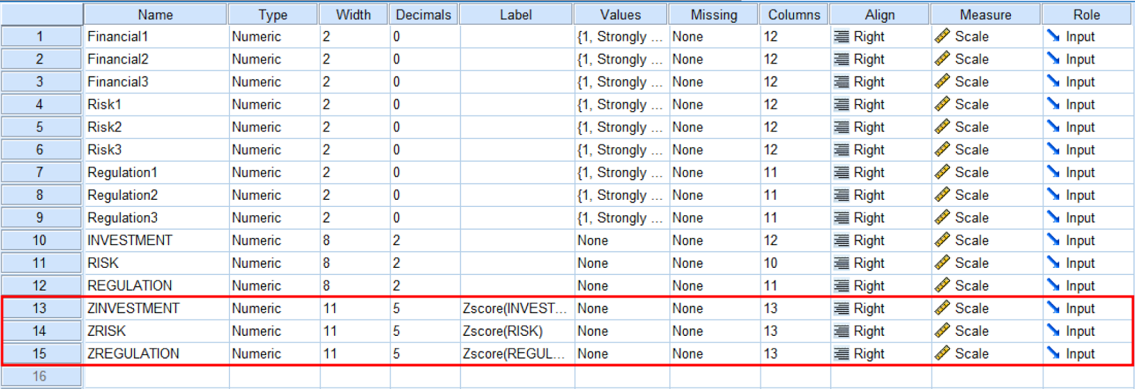 แสดงค่า Standardized ใน SPSS. ที่มา: uedufy.com