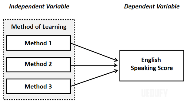 difference-between-independent-and-dependent-variables