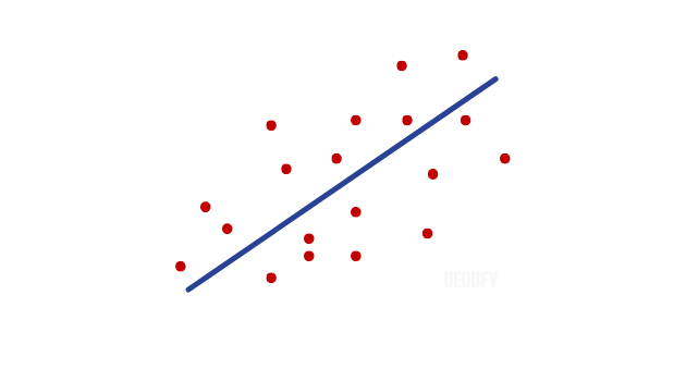 How To Calculate A Linear Regression in SPSS. Source: UEDUFY.COM