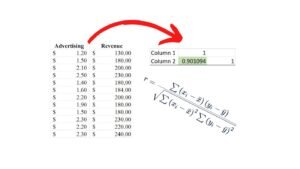 How to calculate Pearson correlation coefficient in Excel. Source: uedufy.com