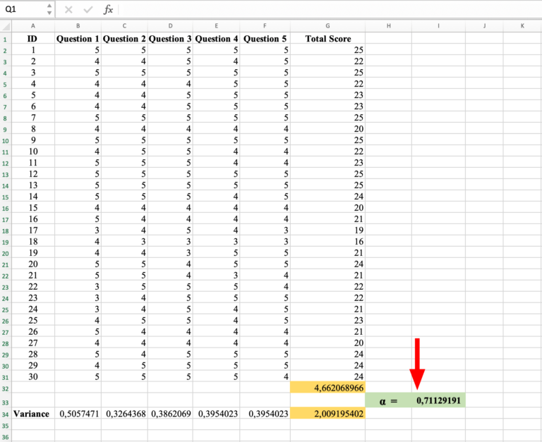 How To Calculate Cronbach's Alpha In Excel - Uedufy