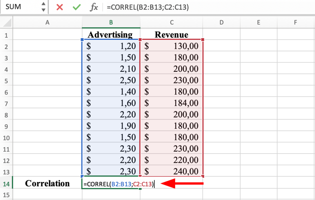 Pearson correlation coefficient in Excel formula. Source: uedufy.com