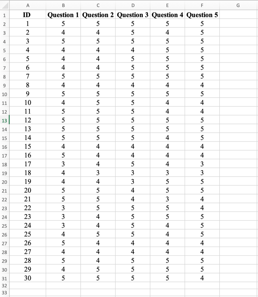 How To Calculate Cronbach's Alpha in Excel Uedufy