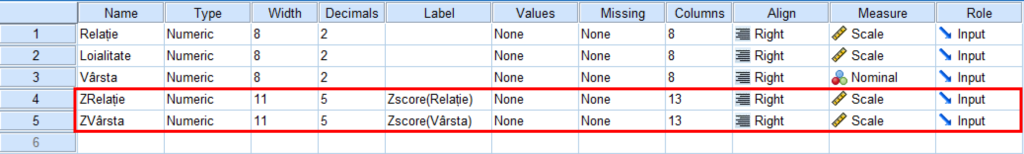 Variabile standardizate in SPSS. Source: uedufy.com