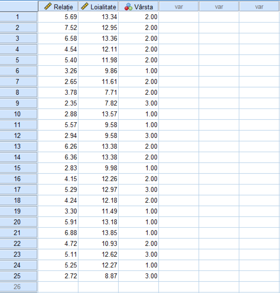 Exemplu variabile analiza de moderare SPSS. Sursa: uedufy.com